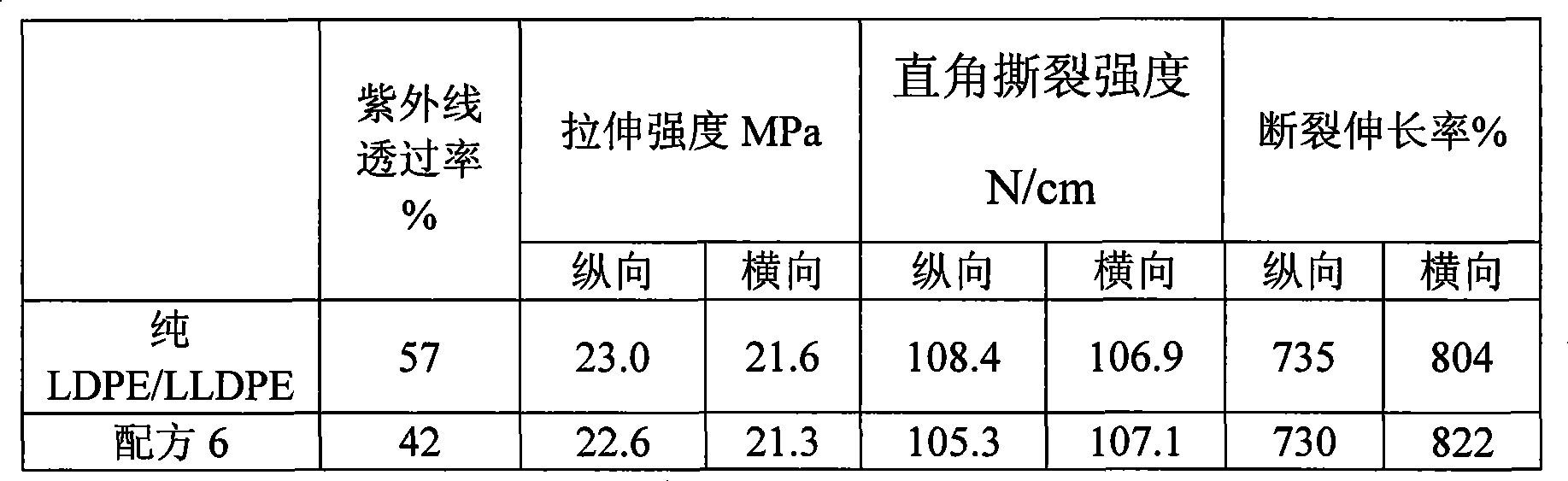 Superfine composite modified kaoline powder, preparation and use thereof