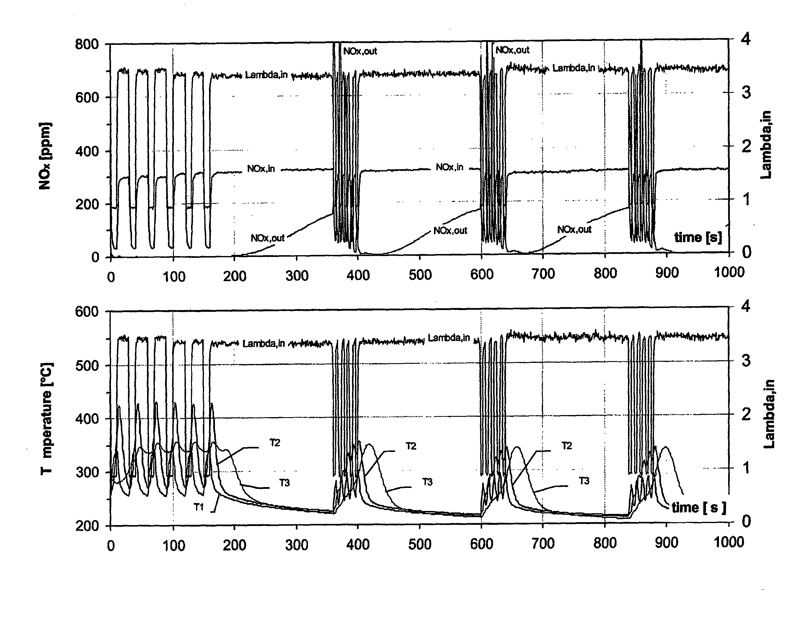 Process for regenerating a nitrogen oxides storage catalyst