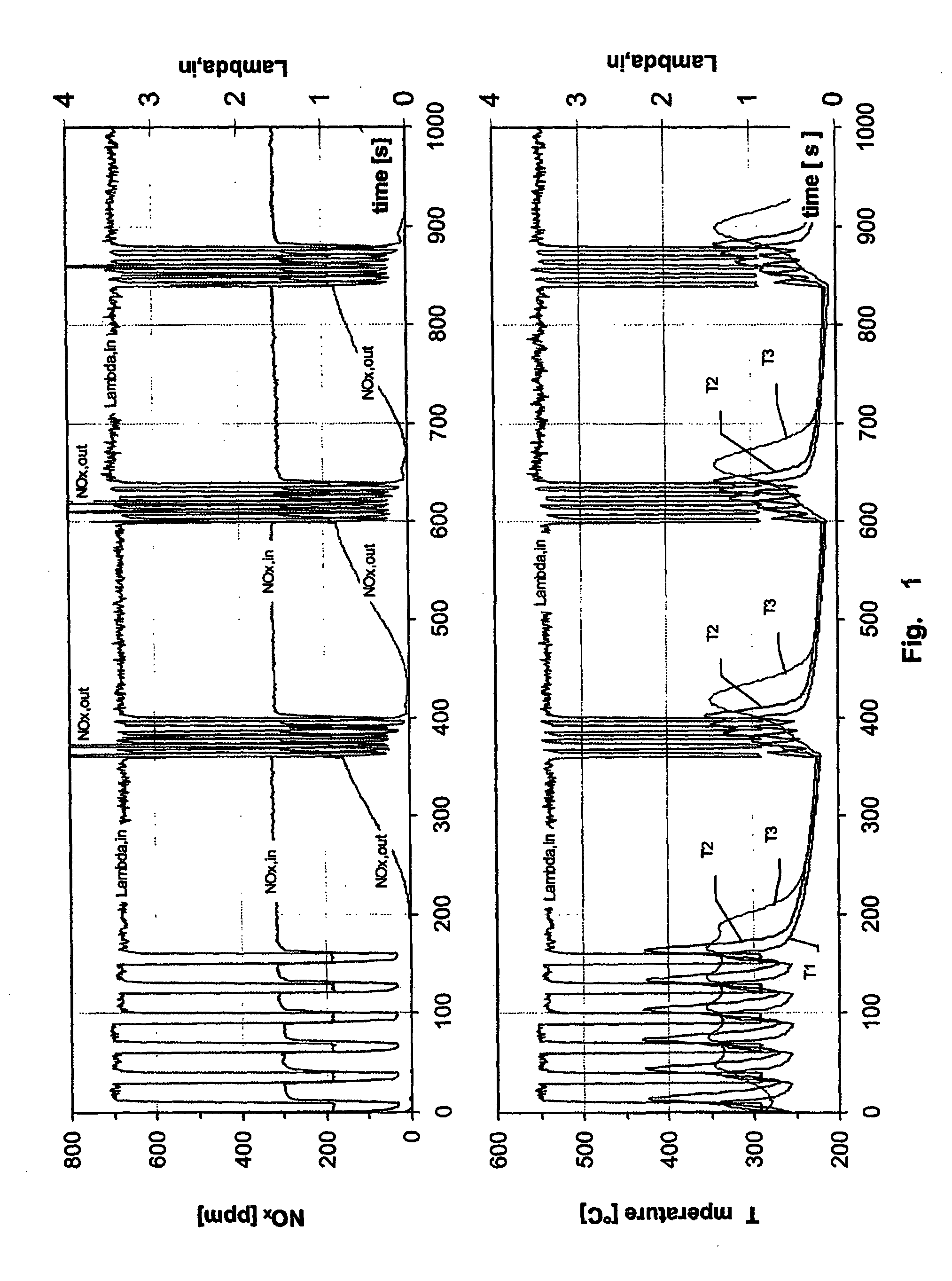 Process for regenerating a nitrogen oxides storage catalyst