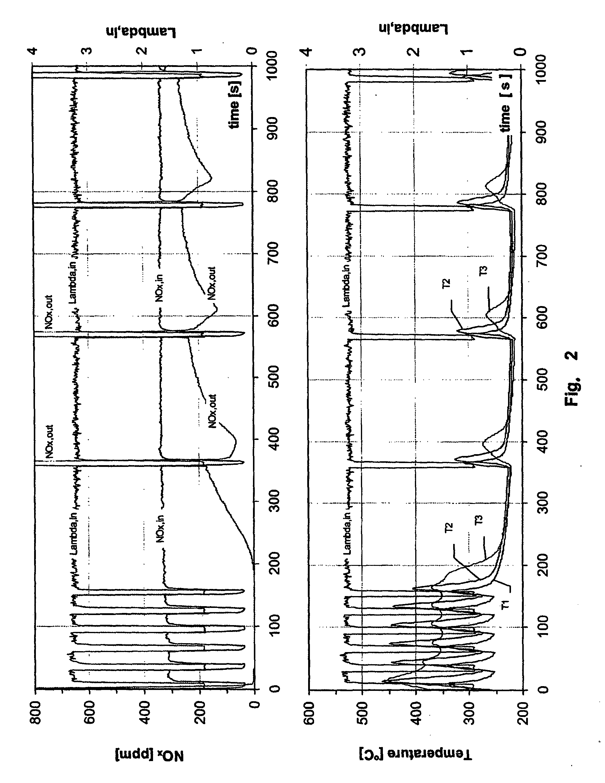 Process for regenerating a nitrogen oxides storage catalyst