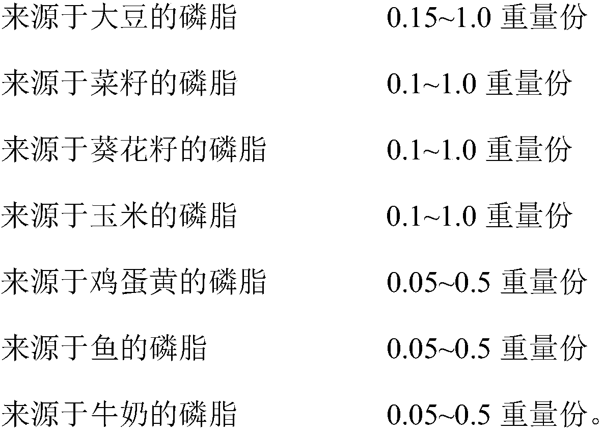 Dairy product and preparation process thereof