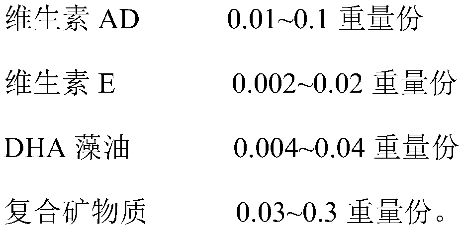 Dairy product and preparation process thereof