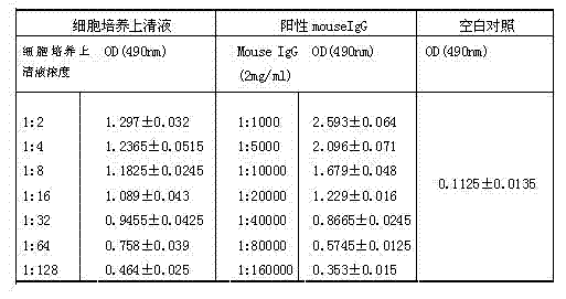 Chlordecone antigen and antibody and preparation method thereof