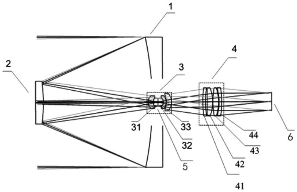 Visible light-medium wave infrared afocal optical system