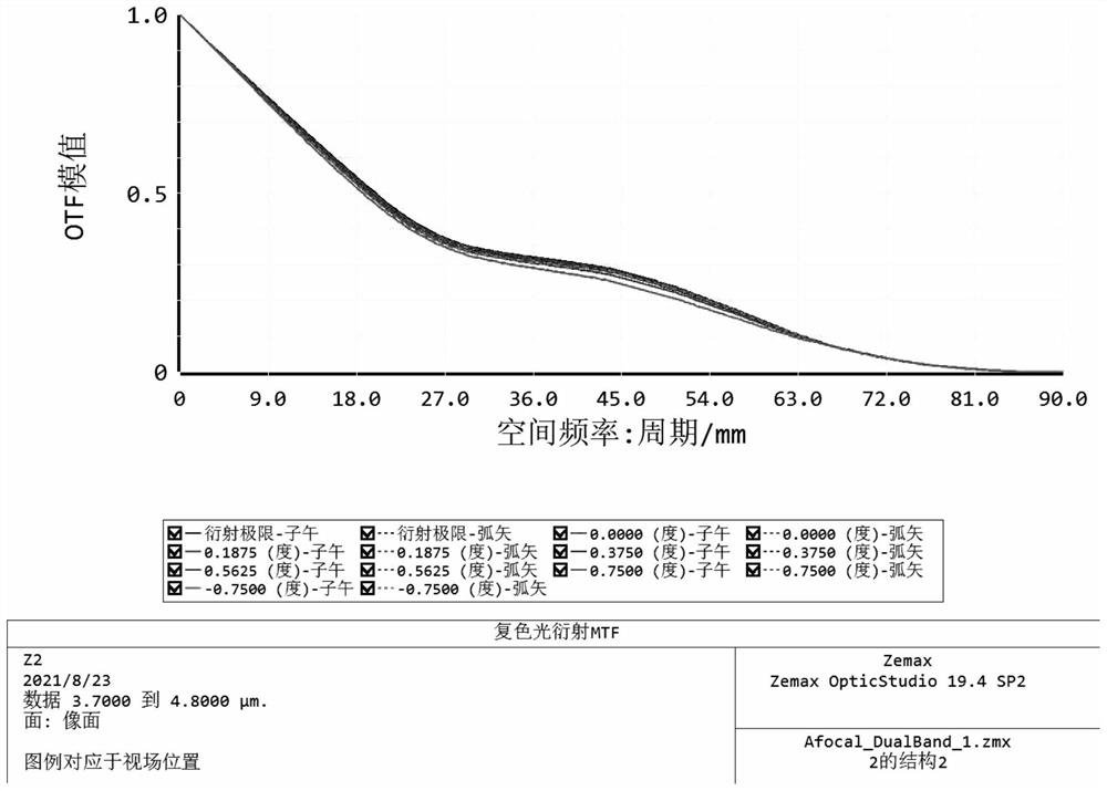 Visible light-medium wave infrared afocal optical system