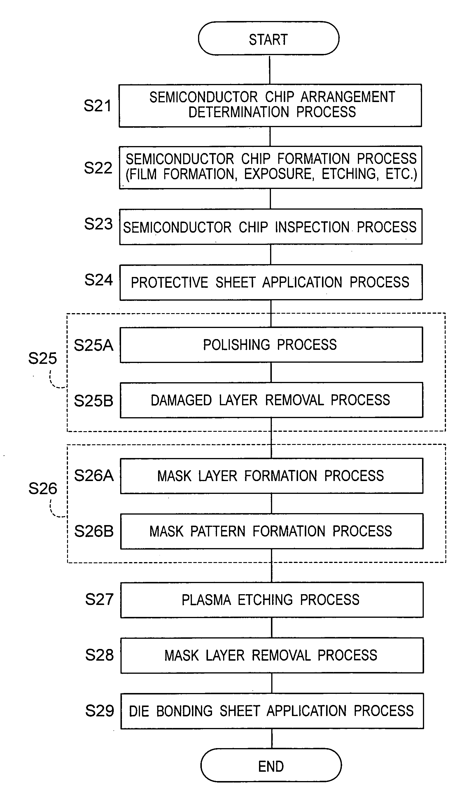 Manufacturing method for semiconductor devices, arrangement determination method and apparatus for semiconductor device formation regions, and program for determining arrangement of semiconductor device formation regions