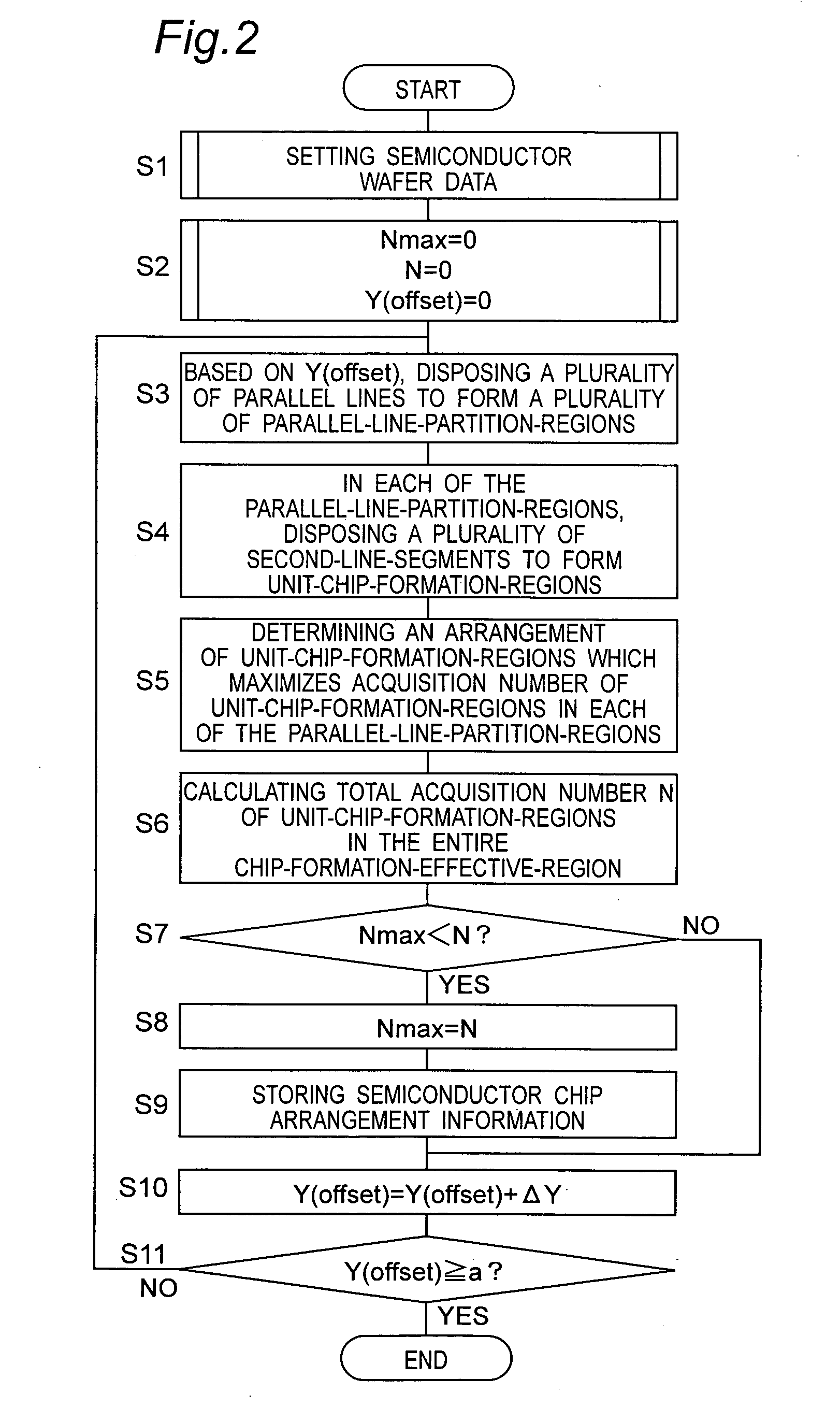 Manufacturing method for semiconductor devices, arrangement determination method and apparatus for semiconductor device formation regions, and program for determining arrangement of semiconductor device formation regions