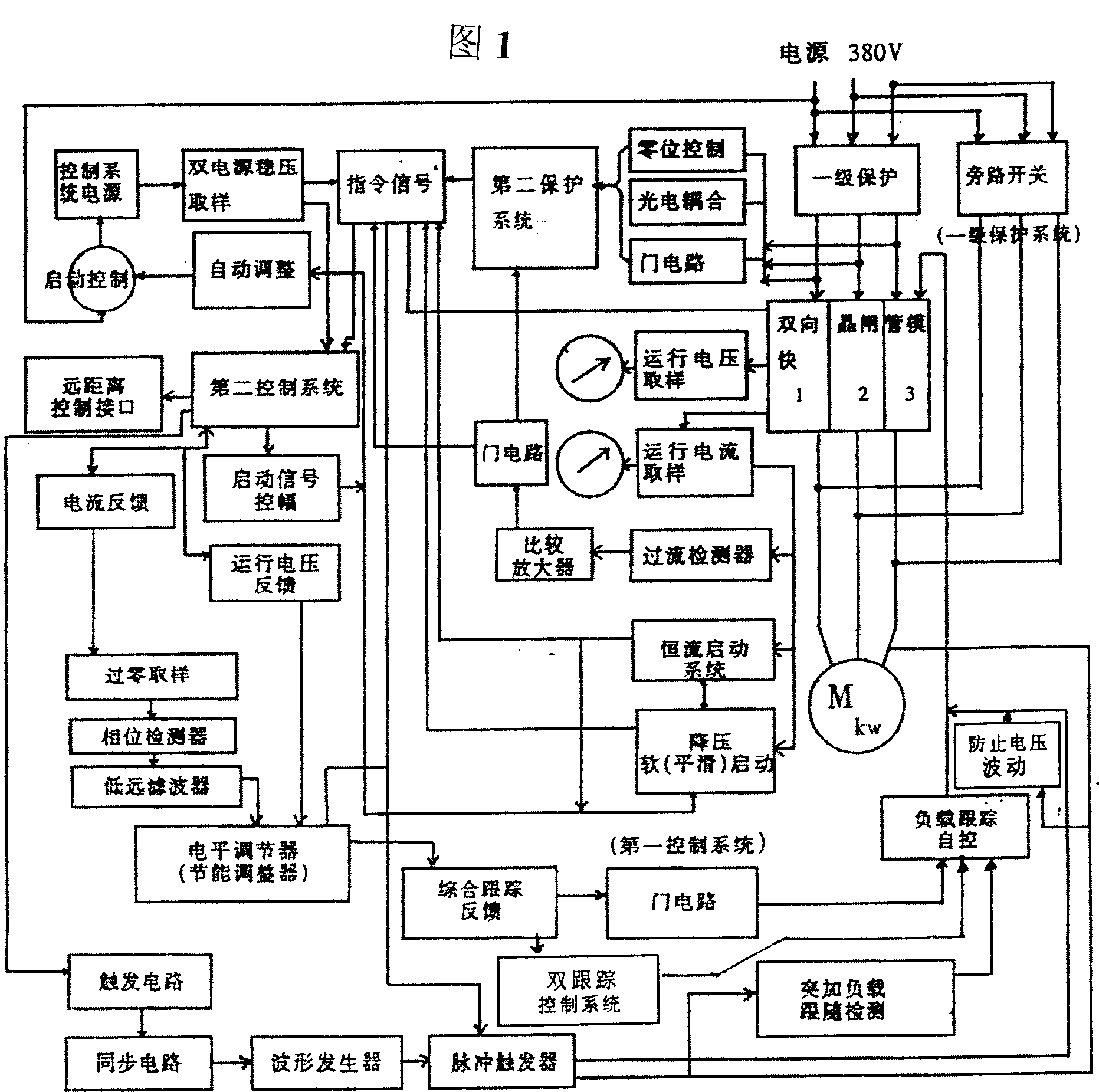 Intelligent efficient fully-automatic tracing electricity economizer