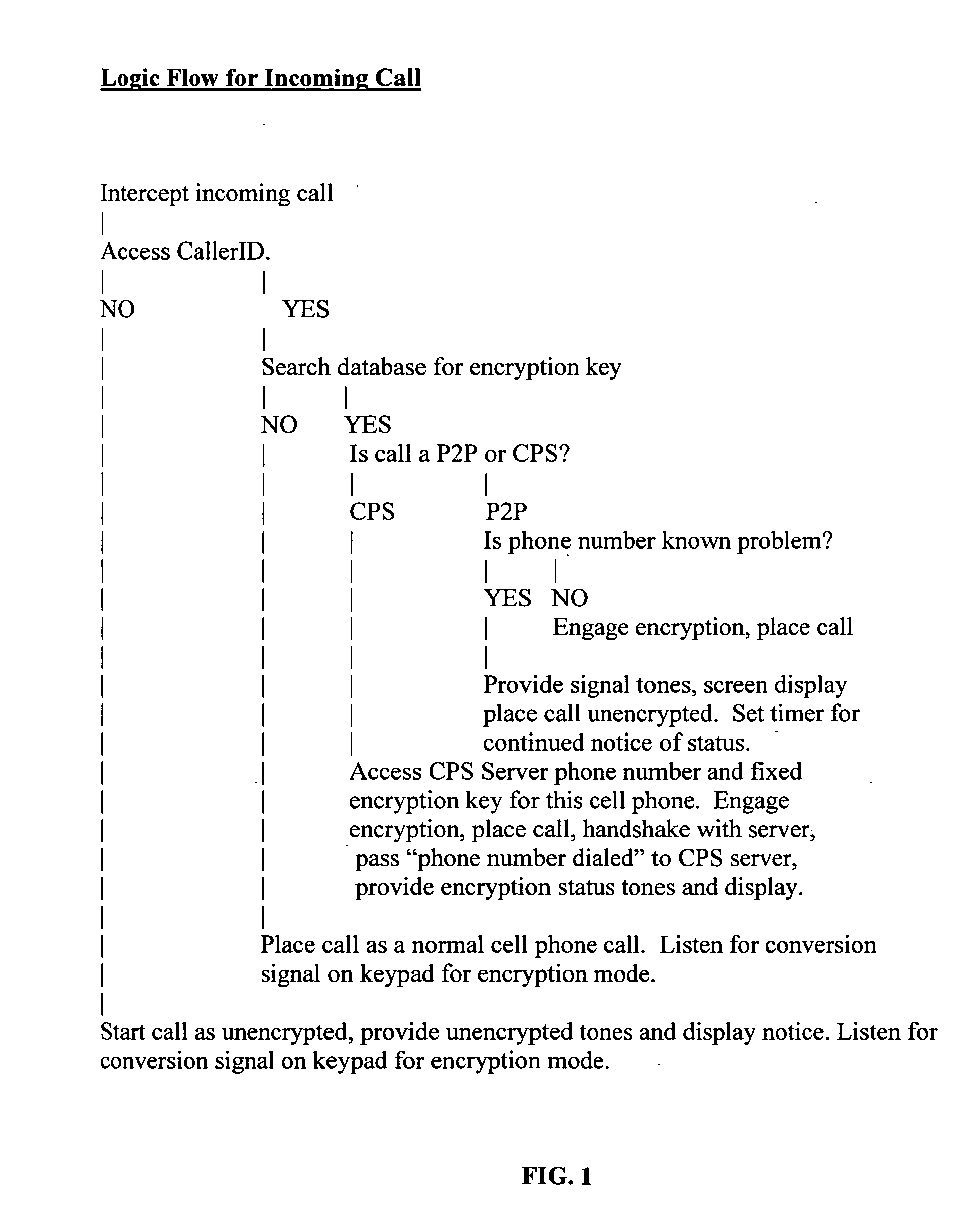 Secure telephone devices, systems and methods