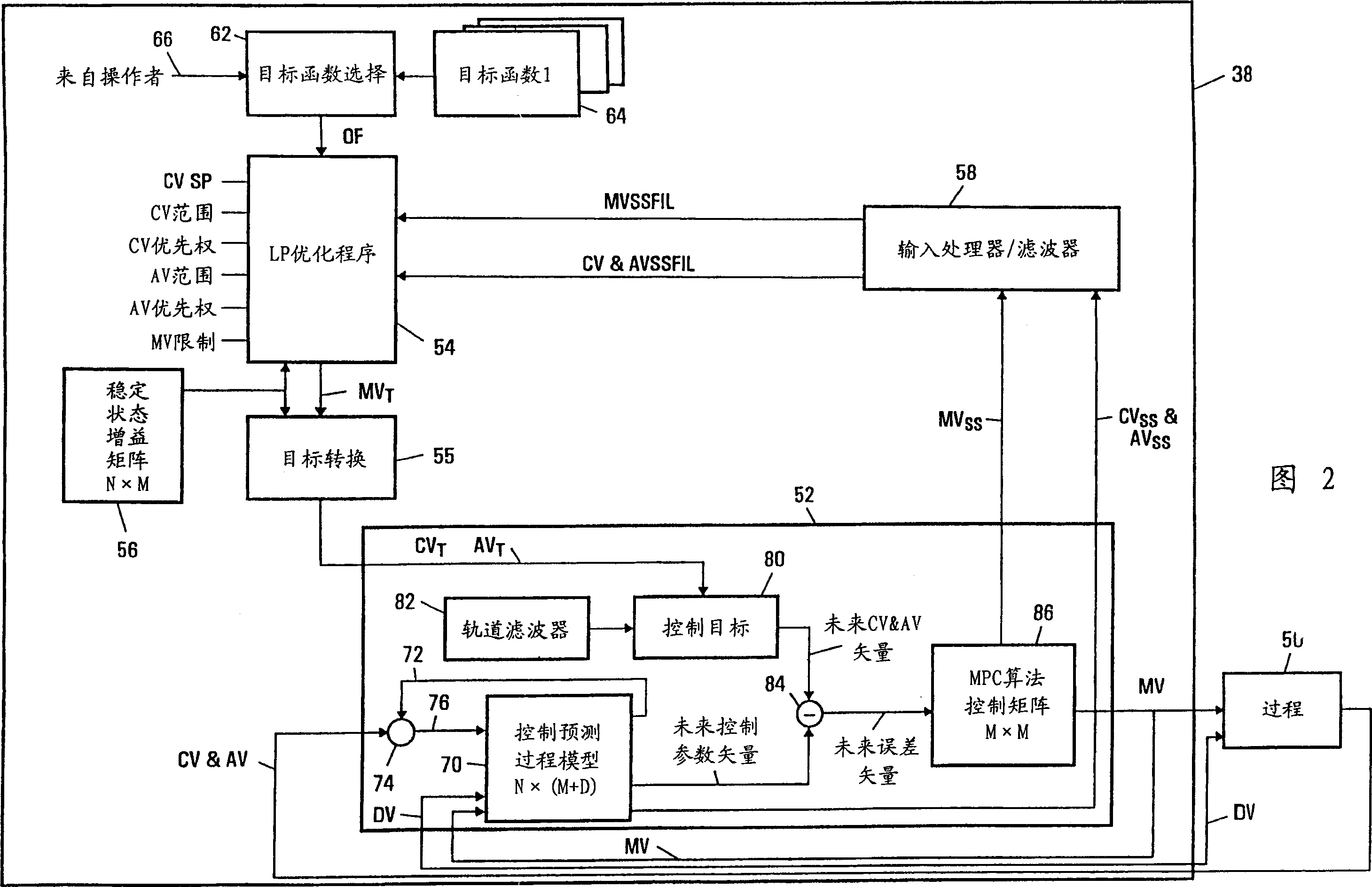 Constraint and limit feasibility process in process control system optimizer procedure