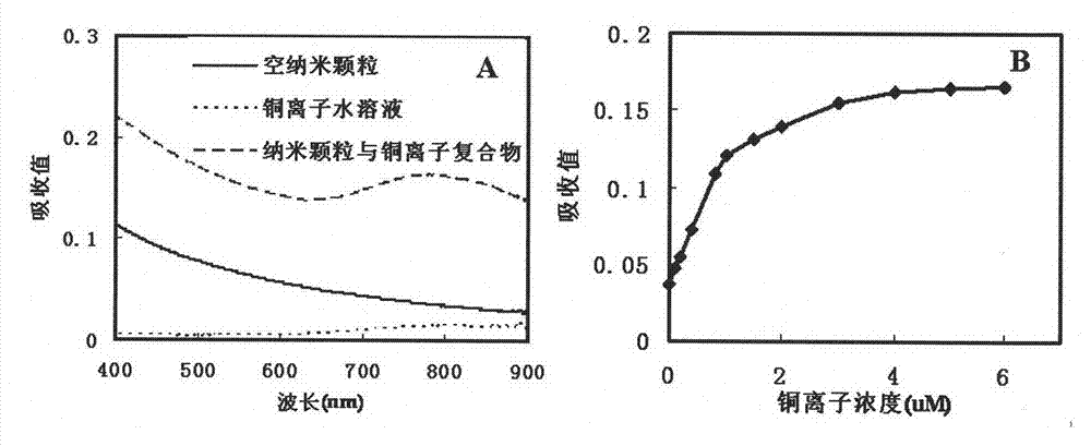 Method for detecting copper ions with lipid bilayer-containing organic/inorganic composite fluorescent nanoparticles