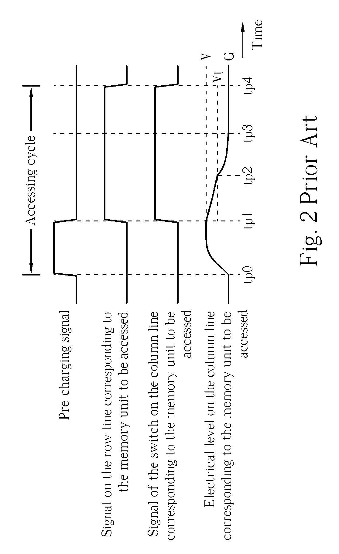 High-performance memory and related method