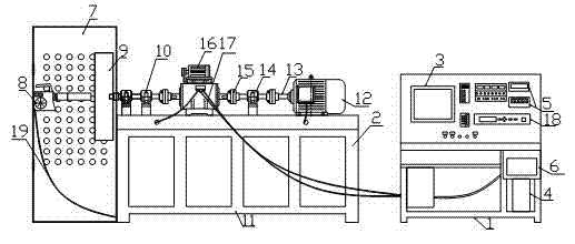 Test platform for integrated performance of clutch