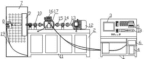 Test platform for integrated performance of clutch