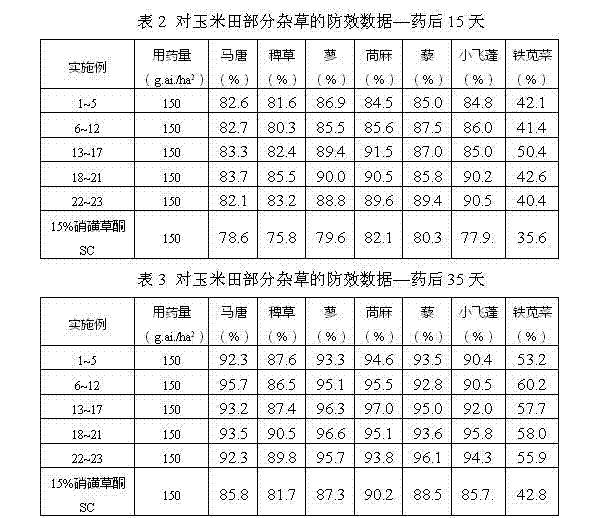 Mesotrione oil dispersion and preparation method thereof