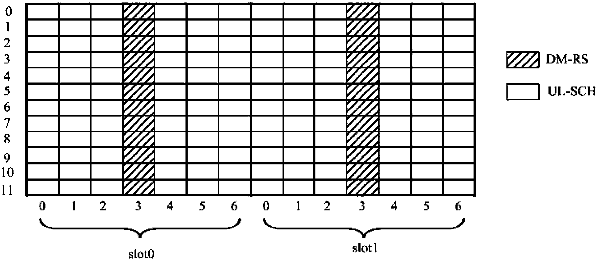 Transmission method for uplink control information and user equipment