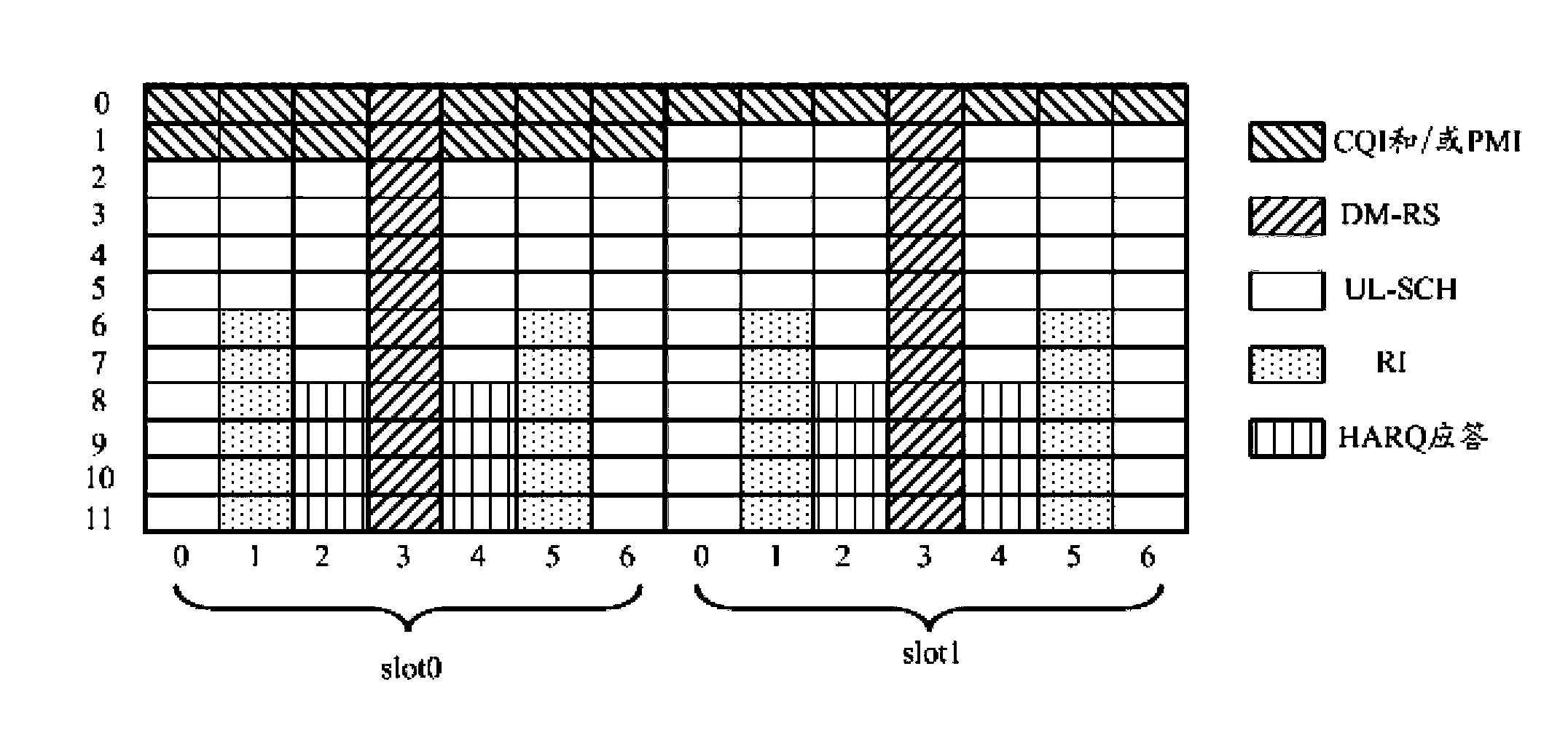 Transmission method for uplink control information and user equipment