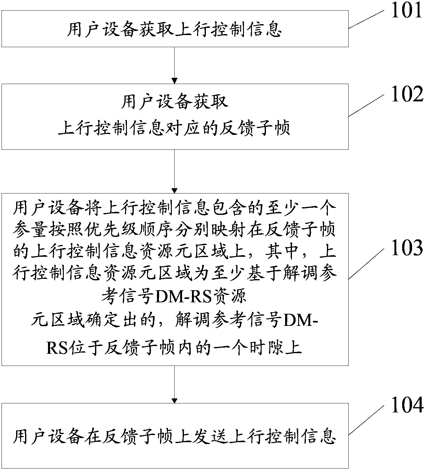 Transmission method for uplink control information and user equipment