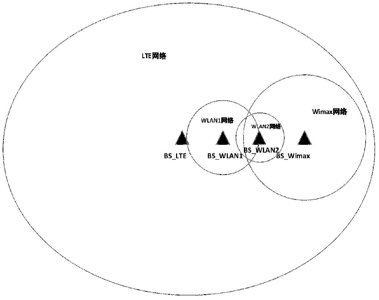 Heterogeneous Network Access Selection Method Based on Pre-screening Network Predicted Call Blocking Rate