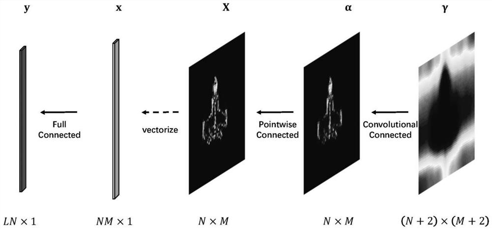 SA-ISAR self-focusing method based on joint constraints of structural sparsity and entropy