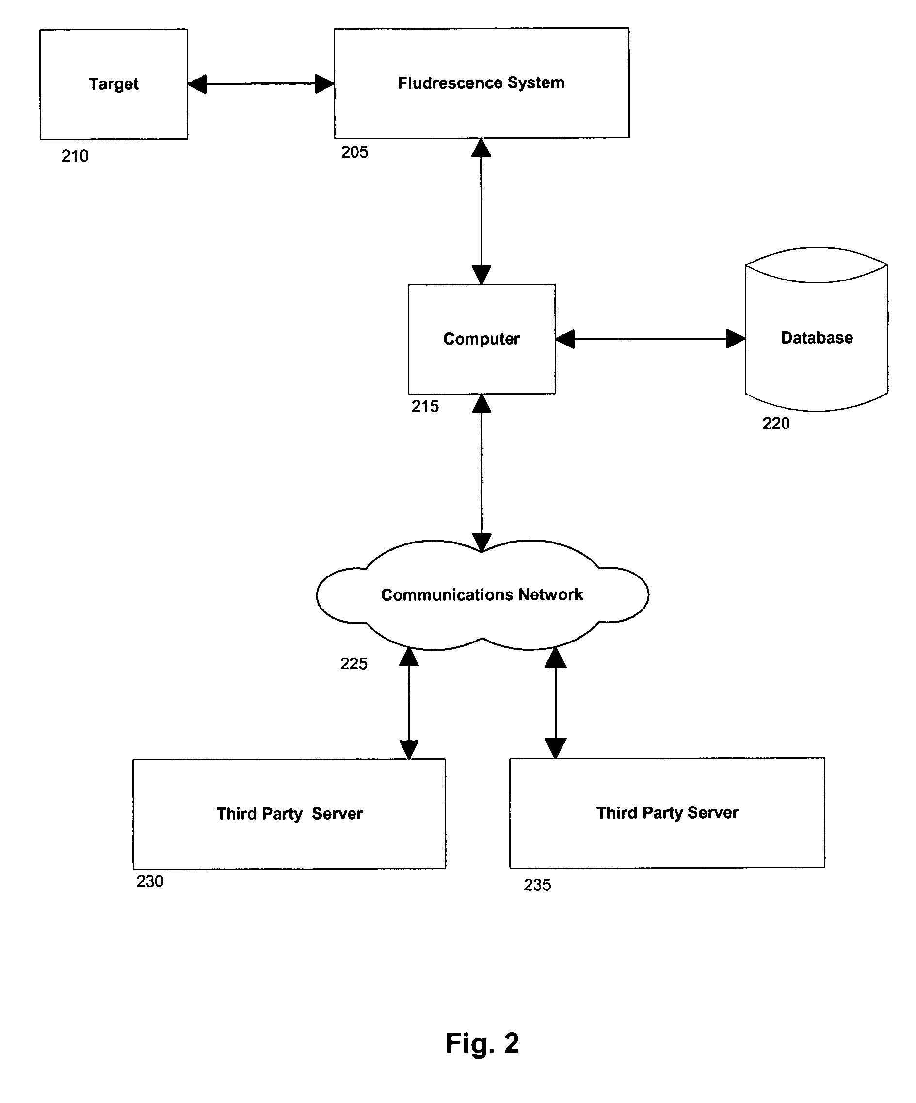 System and methods for detection and identification of chemical substances