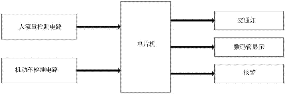 Intelligent traffic light control system based on human traffic detection