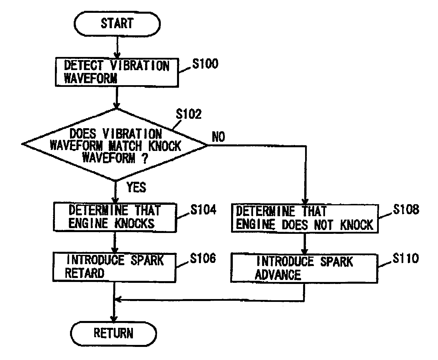 Internal combustion engine knock determination device and ignition control system including the same