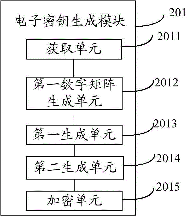 Identity authentication method, identity authentication device, and server