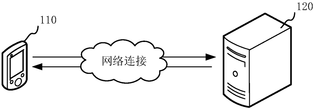 Video live broadcast method and device, computer equipment and storage medium