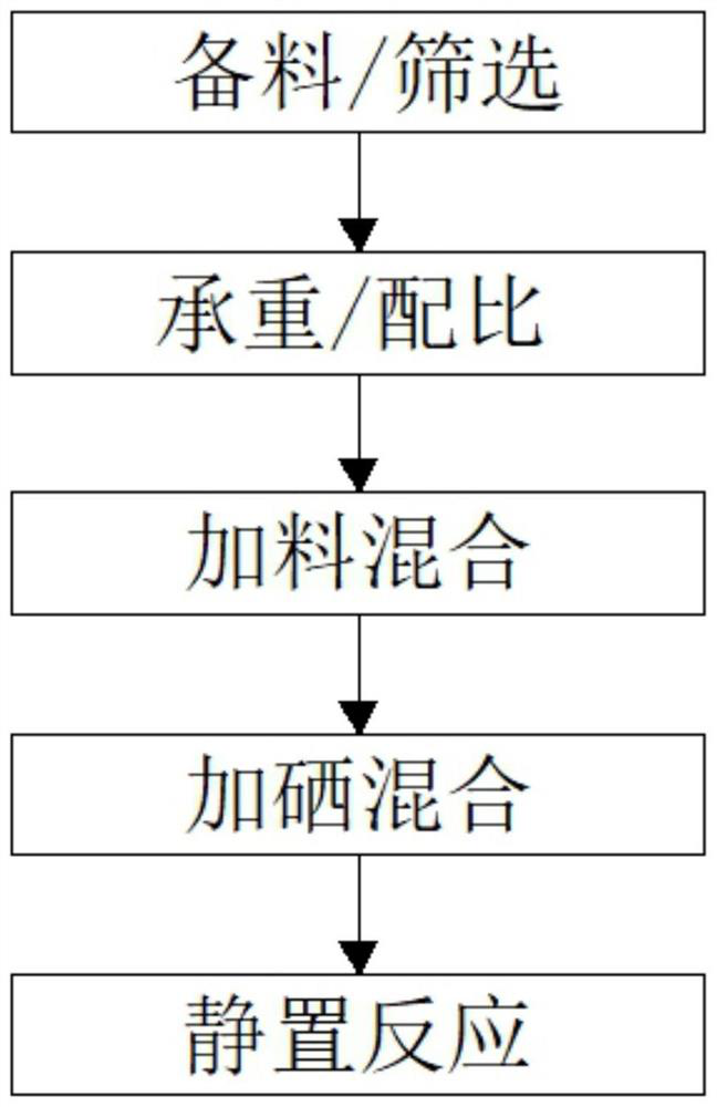 Nano-selenium protein nutrient solution for animals and plants and preparation method of nano-selenium protein nutrient solution