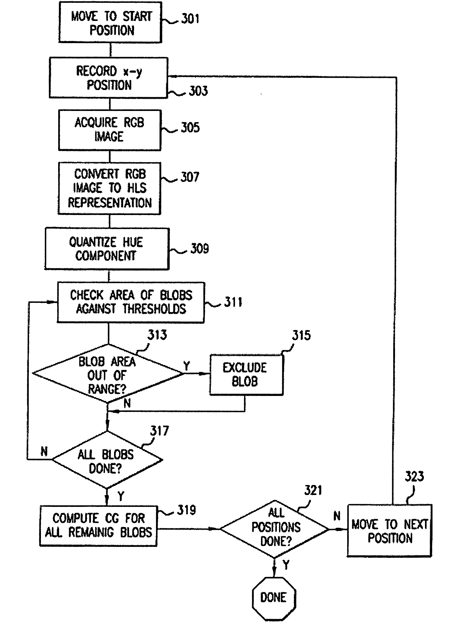 Method and apparatus for computer controlled rare cell, including fetal cell, based diagnosis