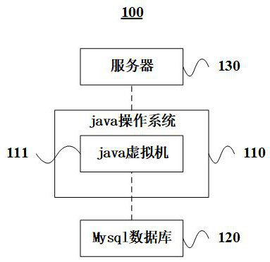 Database drive loading method and database drive loading device