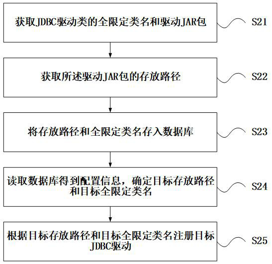 Database drive loading method and database drive loading device