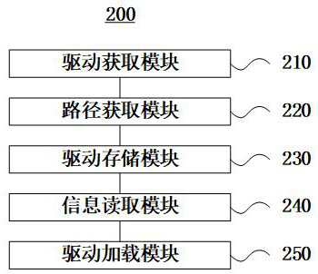 Database drive loading method and database drive loading device