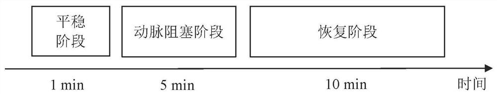 Peripheral arterial disease diagnosis method based on deep learning