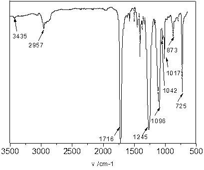 Preparation method of inflaming retarding hydrophilic polyester fiber