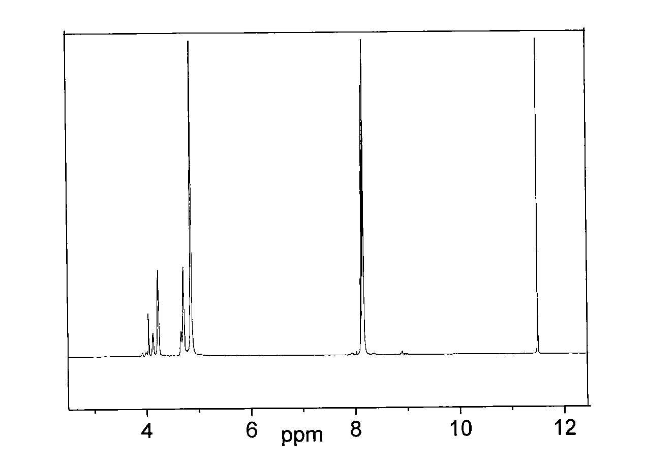 Preparation method of inflaming retarding hydrophilic polyester fiber