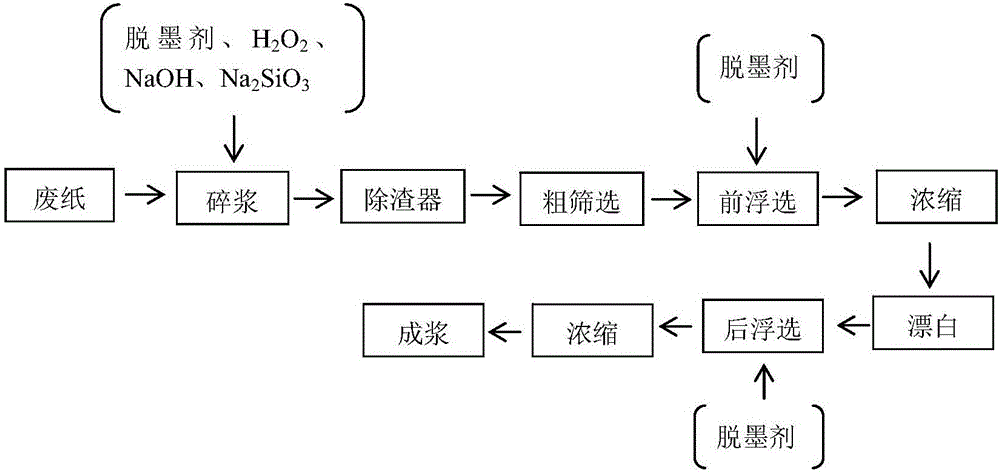 Fatty acid soap deinking agent and preparing method and application thereof