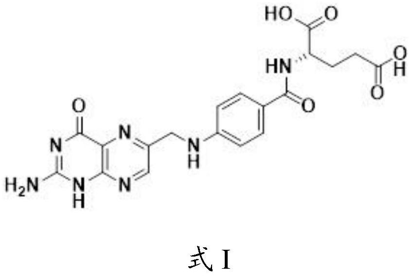 Folic acid sustained-release composition, sustained-release preparation and application thereof