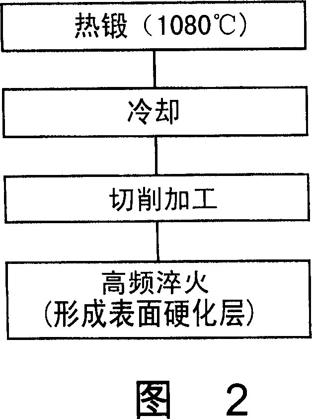 Bearing device for wheel