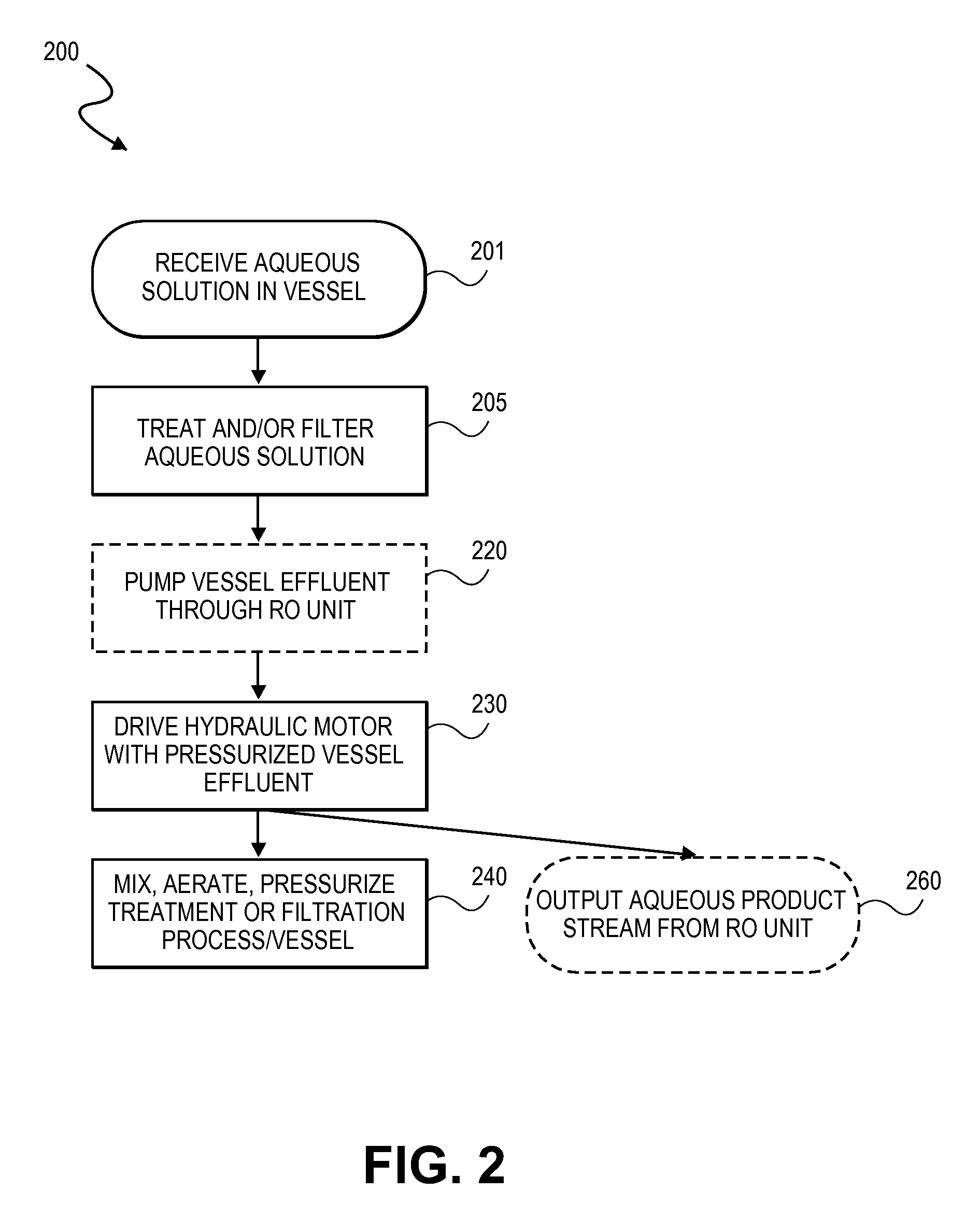 Integrated membrane system for distributed water treatment