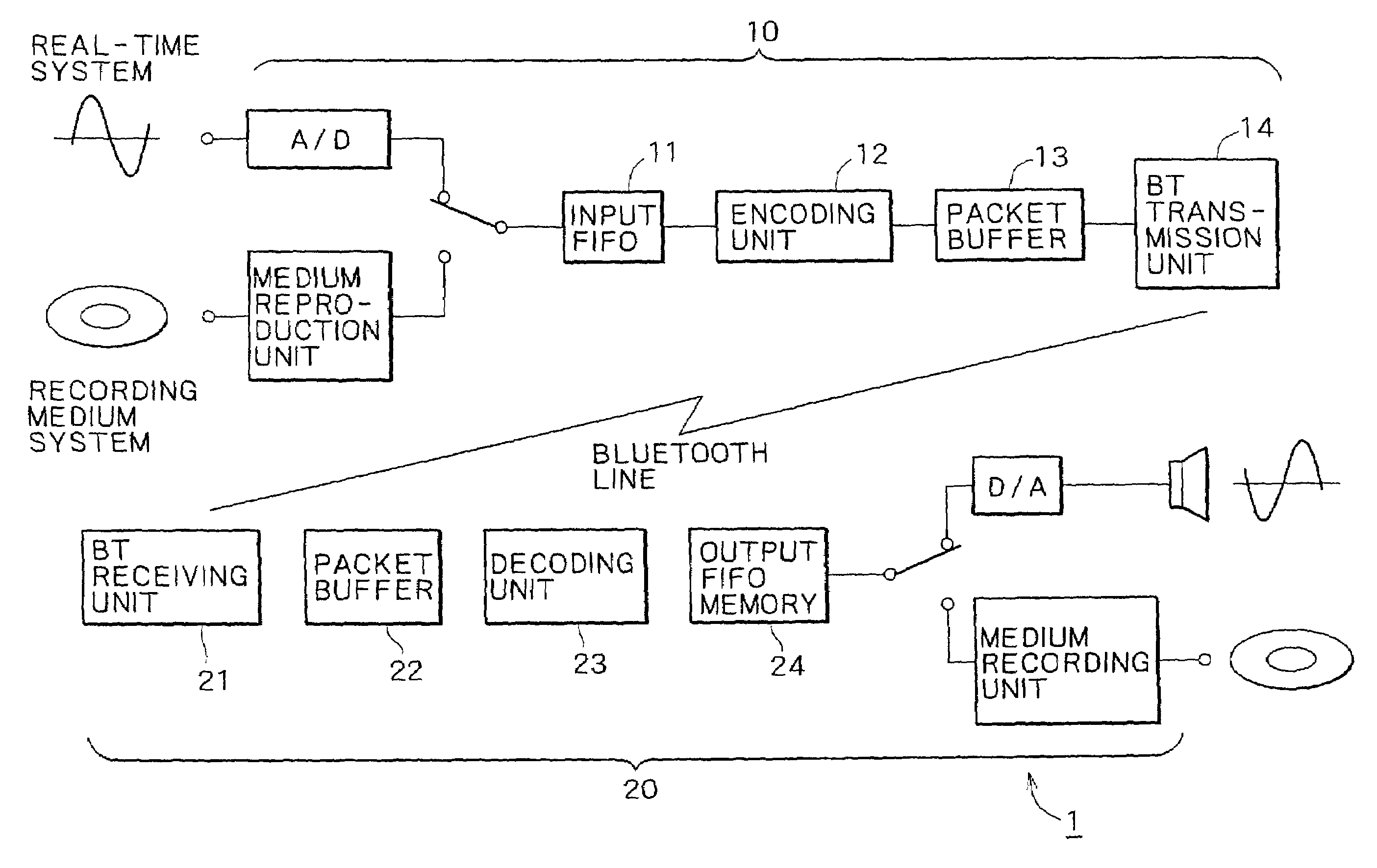 Radio transmission device and method, radio receiving device and method, radio transmitting/receiving system, and storage medium