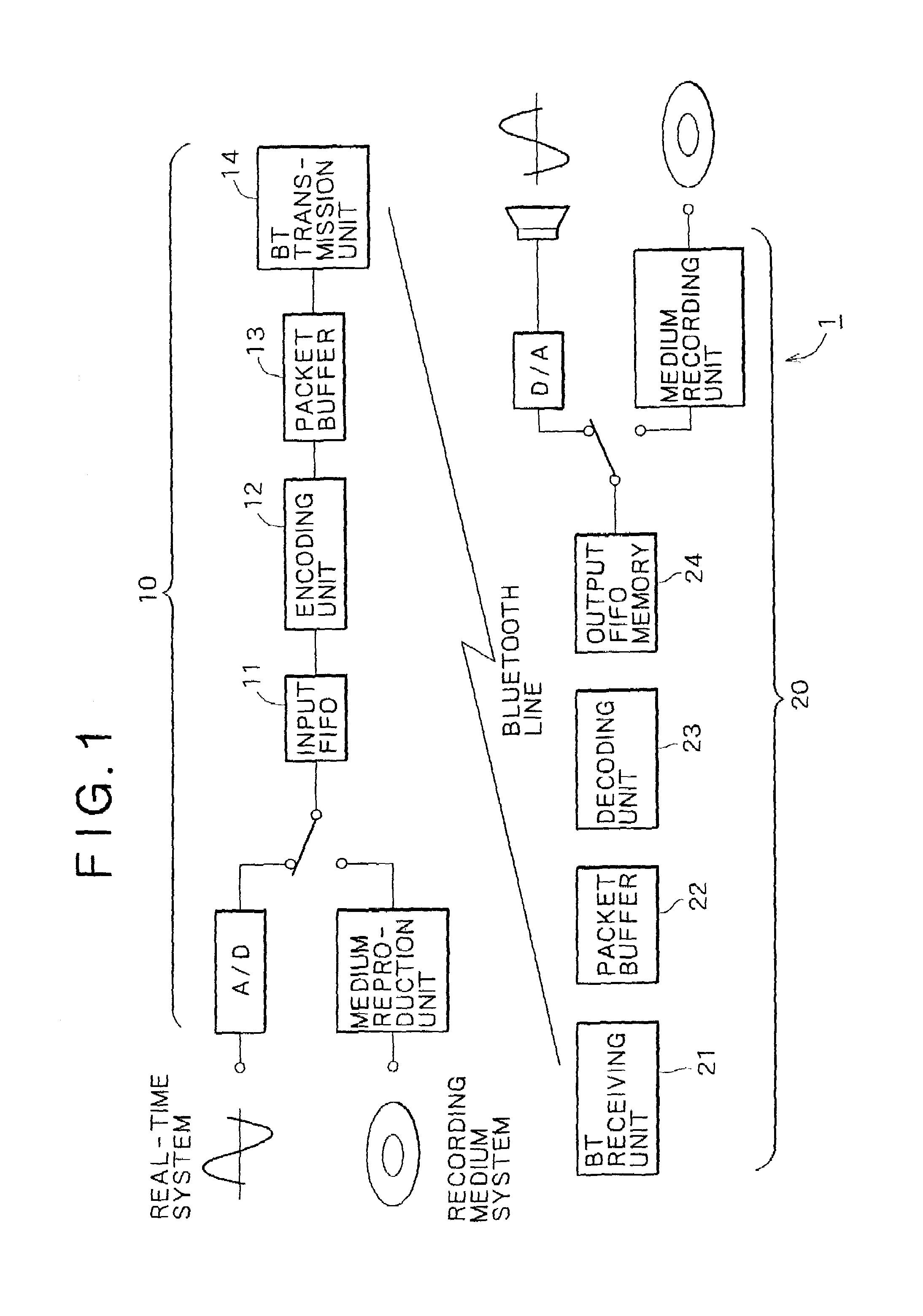 Radio transmission device and method, radio receiving device and method, radio transmitting/receiving system, and storage medium