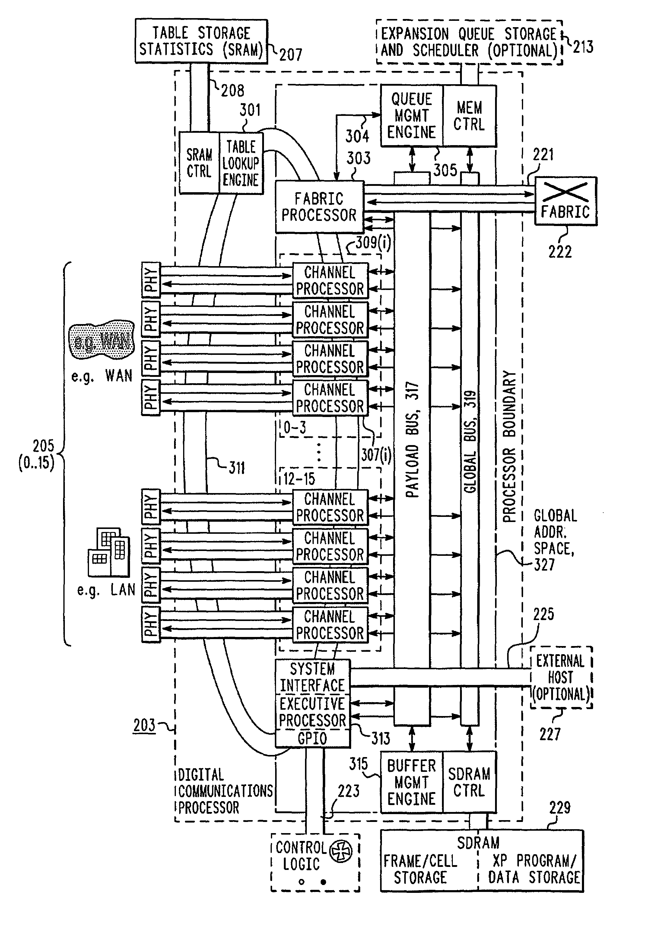 Digital communications processor