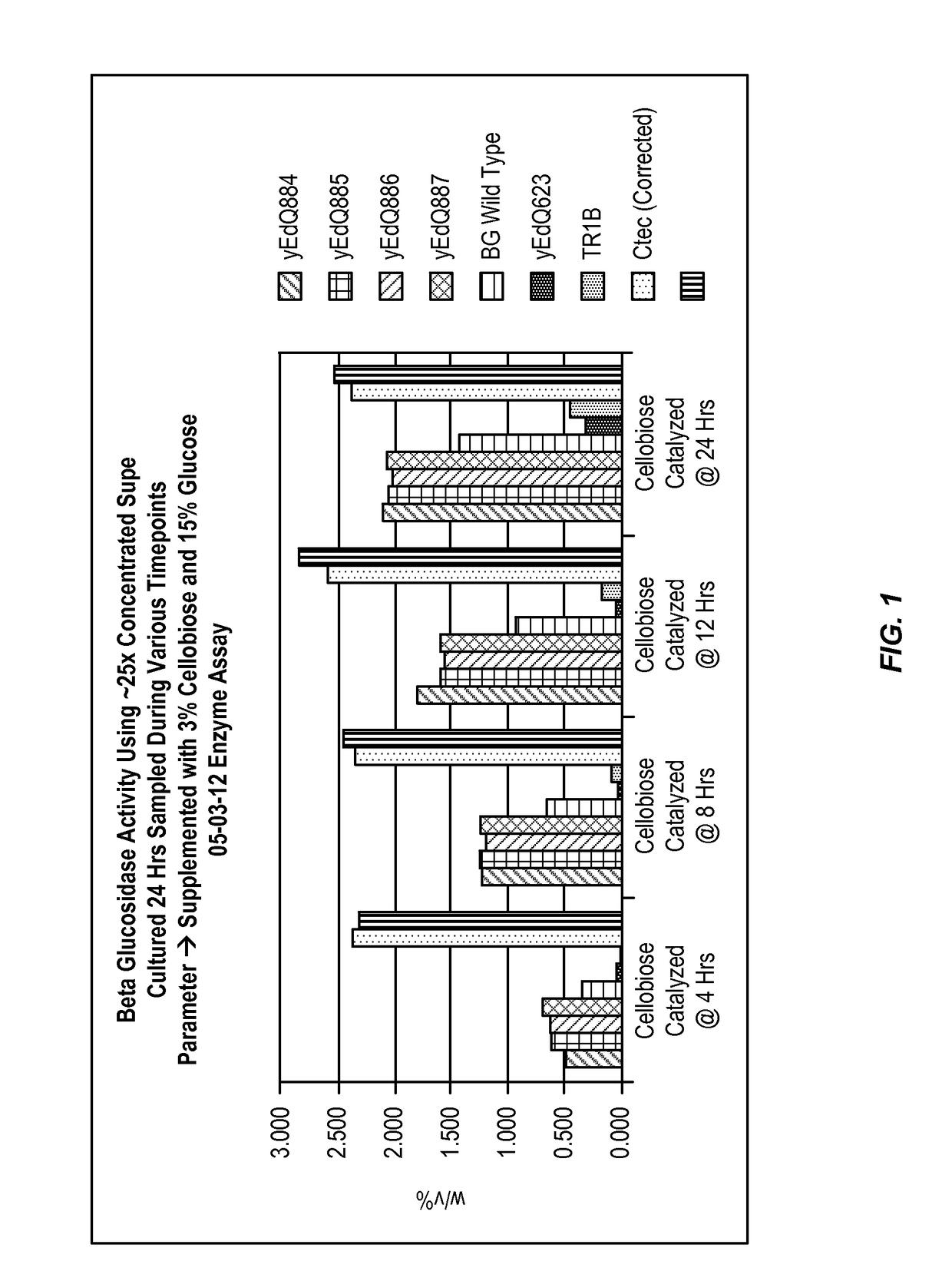 Beta-glucosidase enzymes for increased biomass saccharification