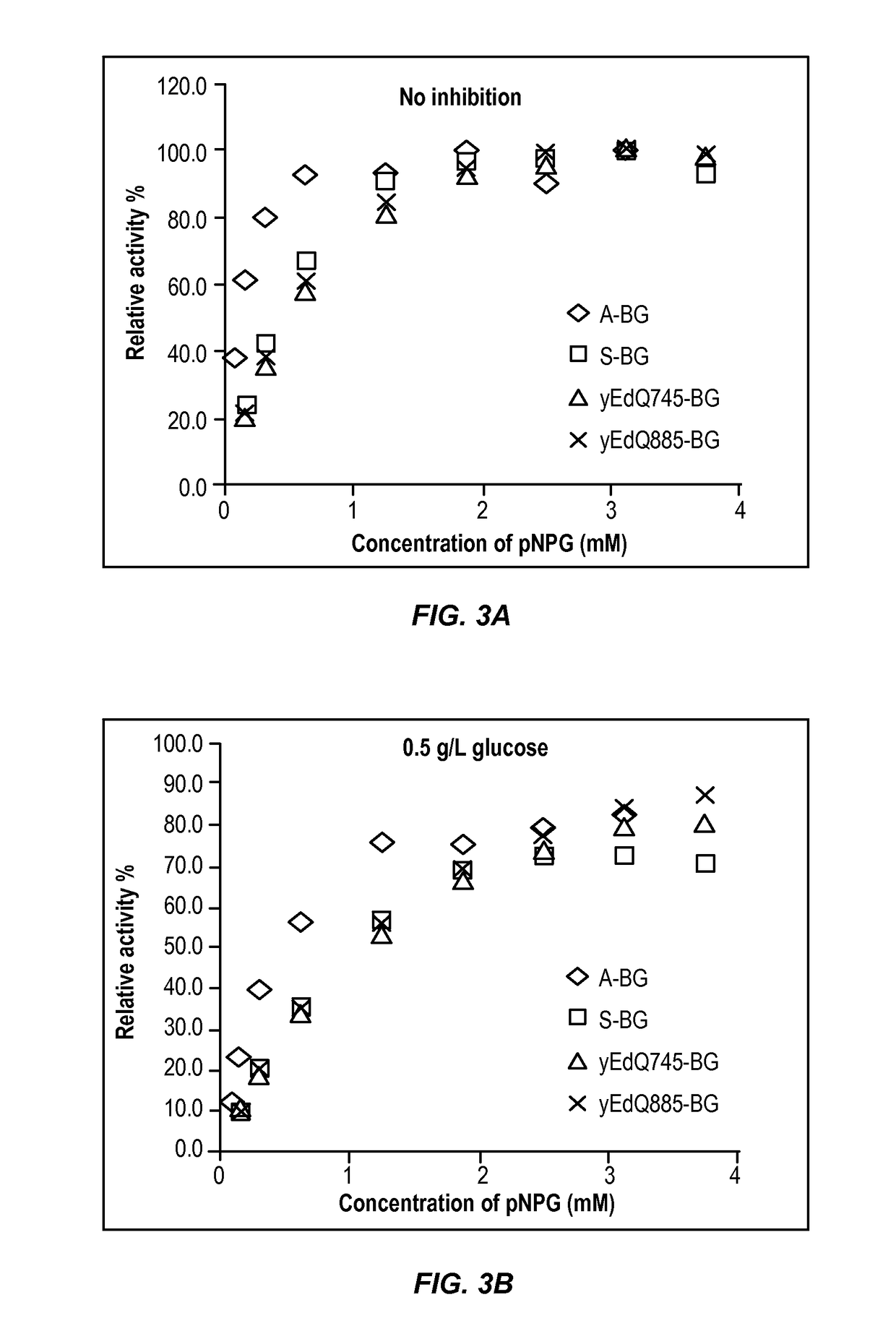 Beta-glucosidase enzymes for increased biomass saccharification