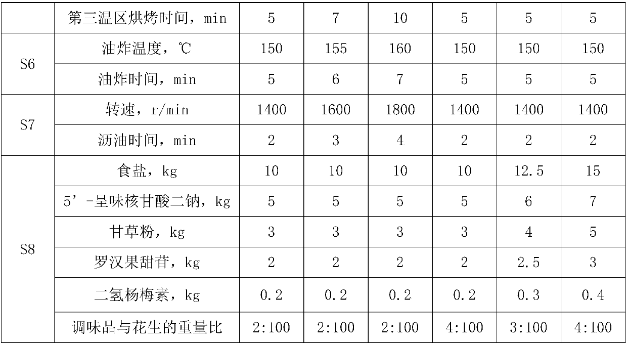 Fried peanut and production process thereof