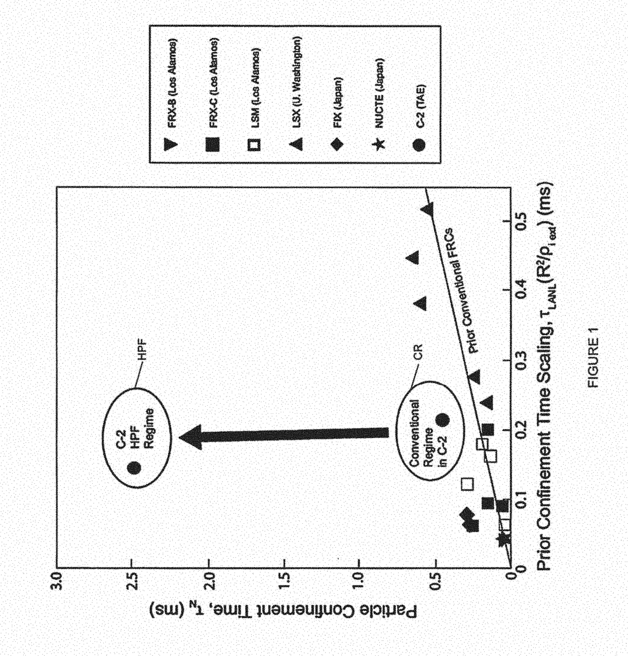 Systems and methods for forming and maintaining a high performance frc