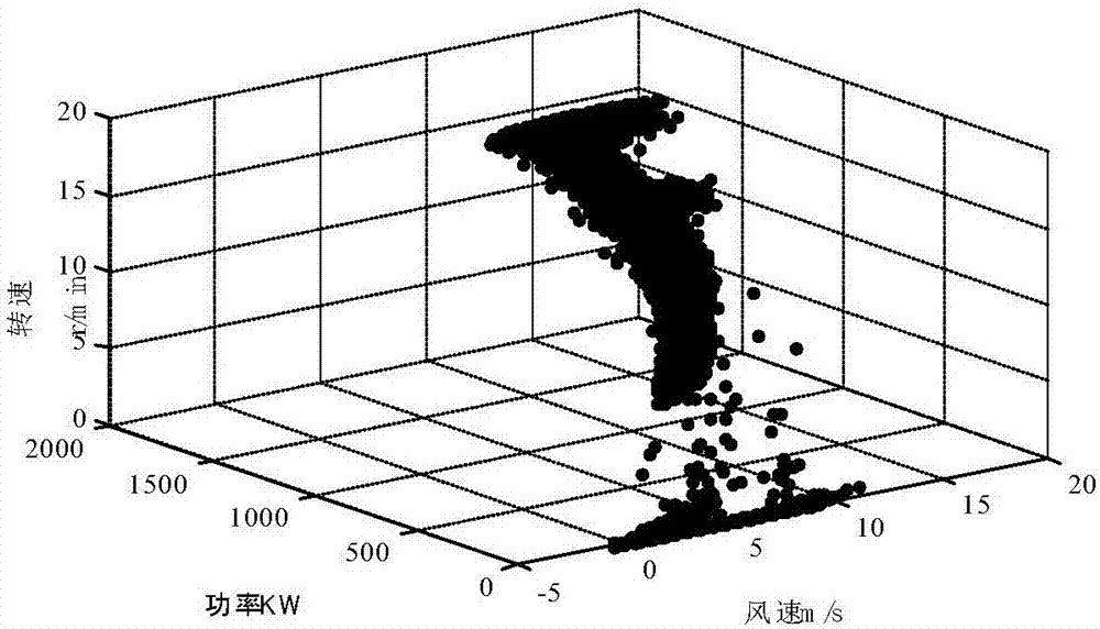 Wind power utilization rate calculation method based on running data