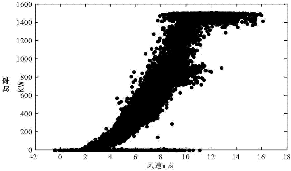 Wind power utilization rate calculation method based on running data